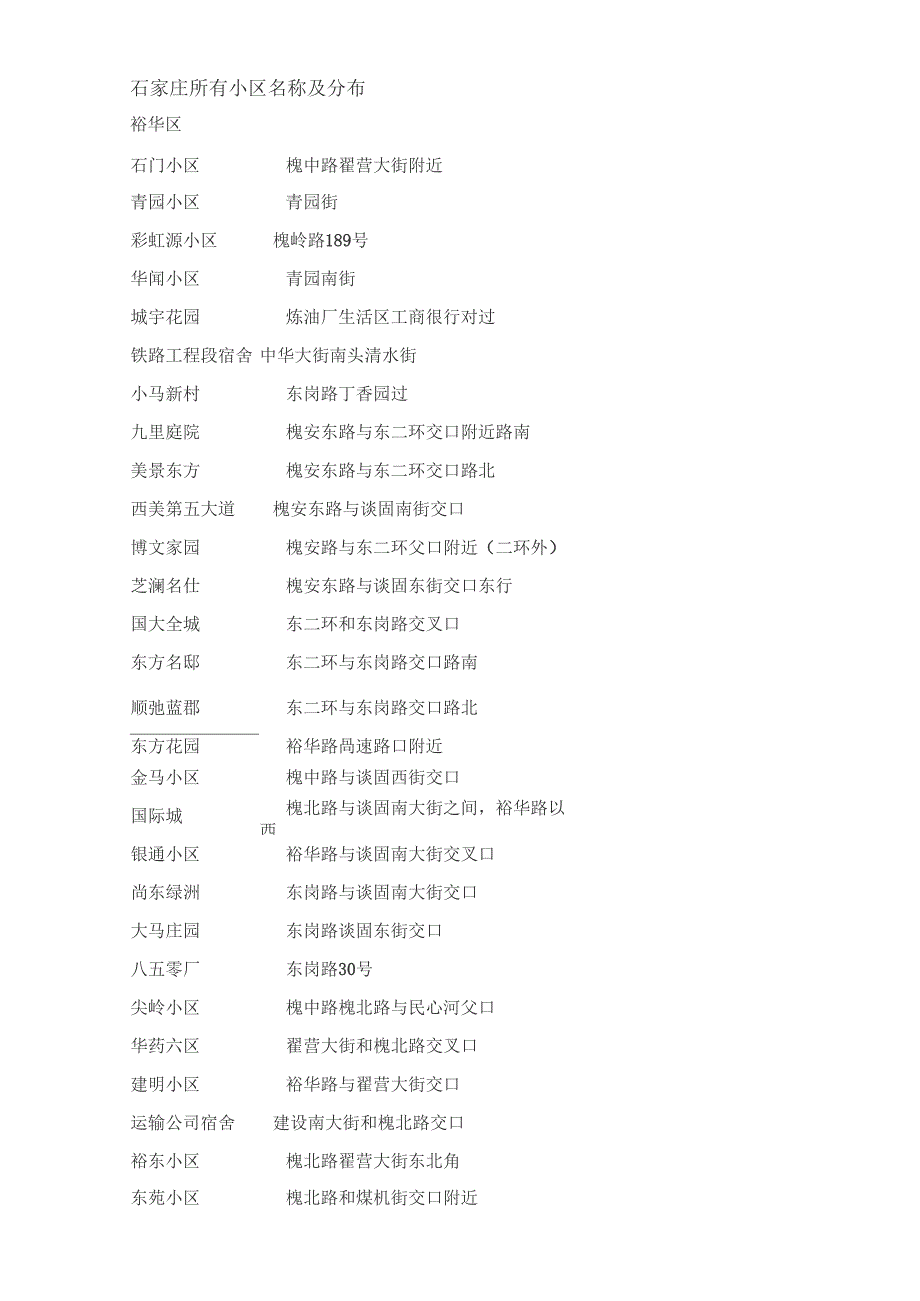 石家庄所有小区名称及分布_第1页