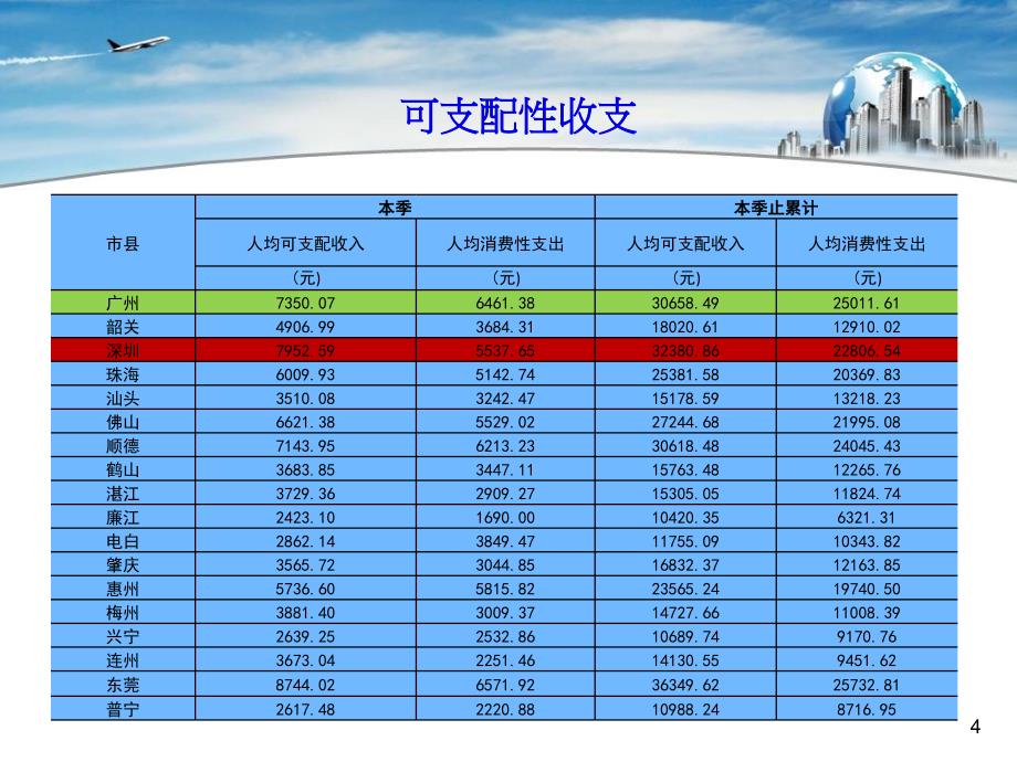 珠三角商圈网络规划_第4页