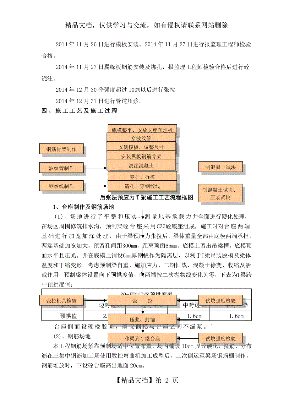 T梁预制首件工艺总结_第2页