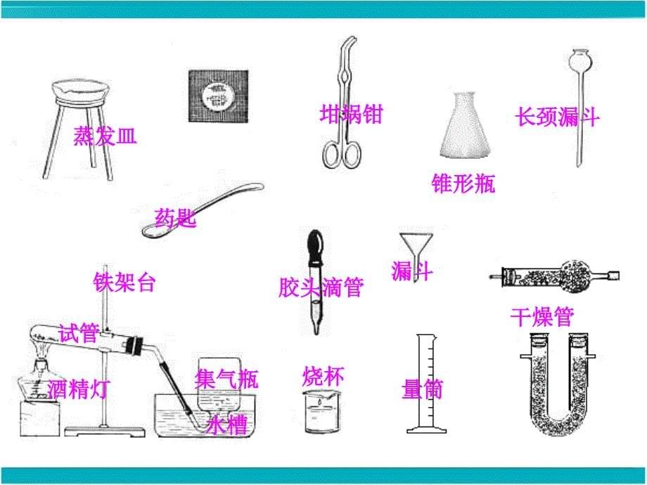 走进化学实验室课件_第5页