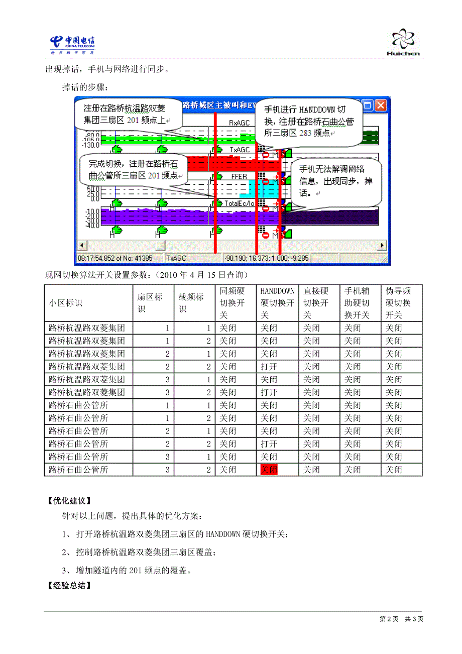 【典型案例9】双载波边界handdown硬切换开关未开导致掉话.doc_第2页