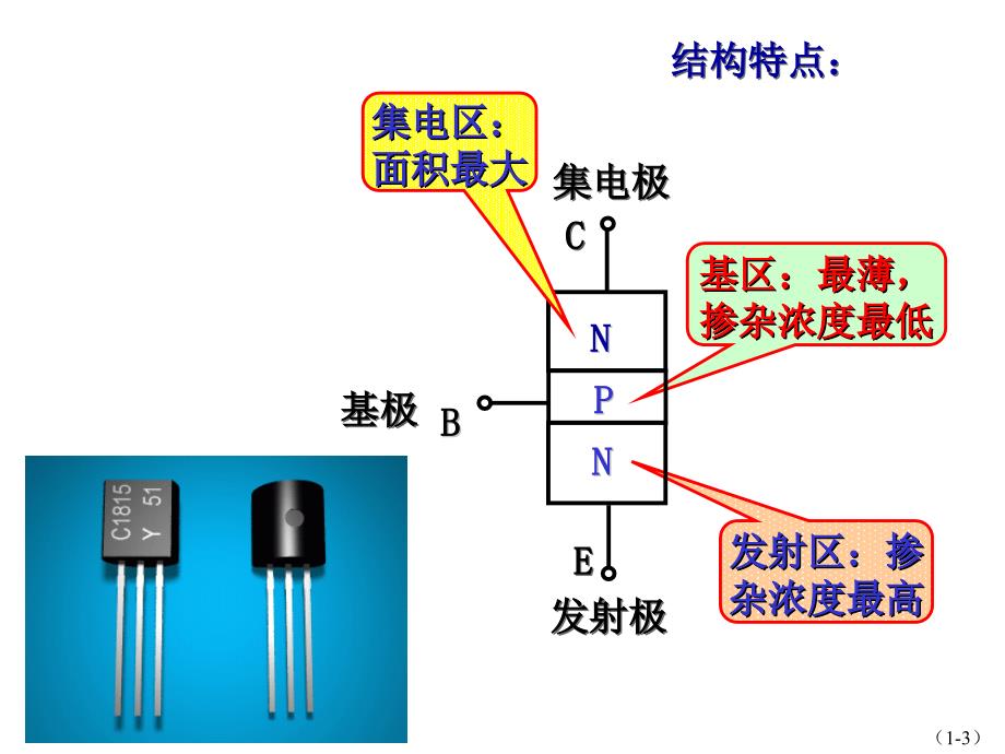 三极管及放大电路基础_第3页