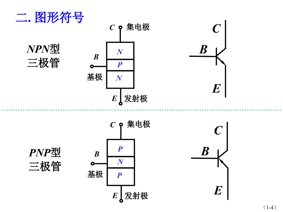 三极管及放大电路基础_第4页