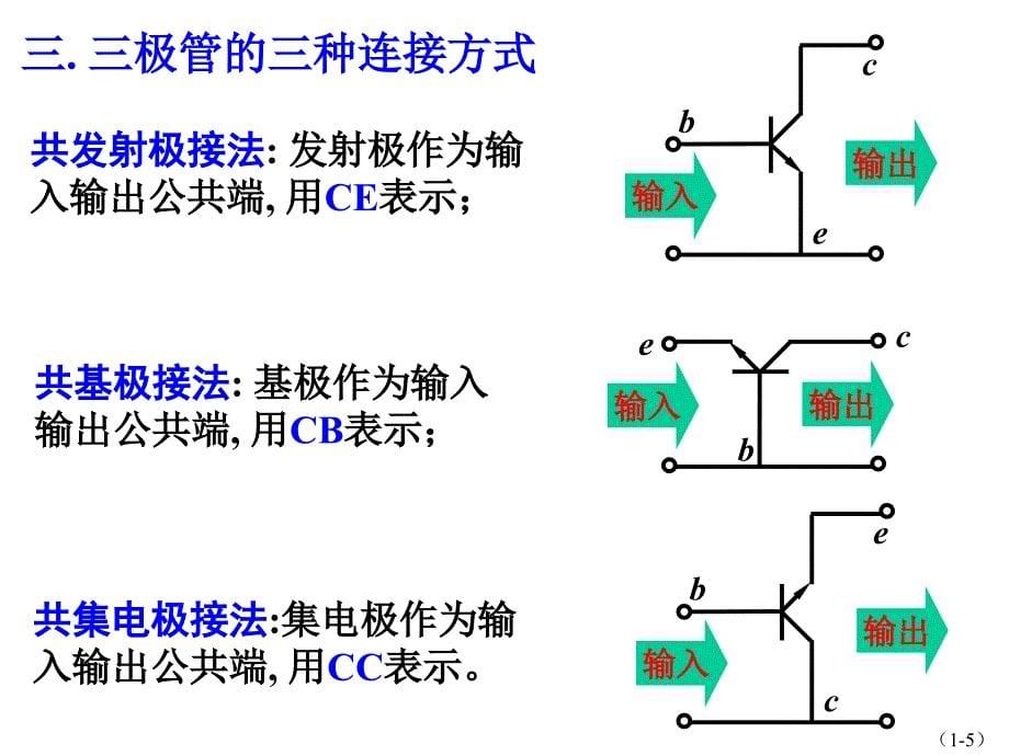 三极管及放大电路基础_第5页