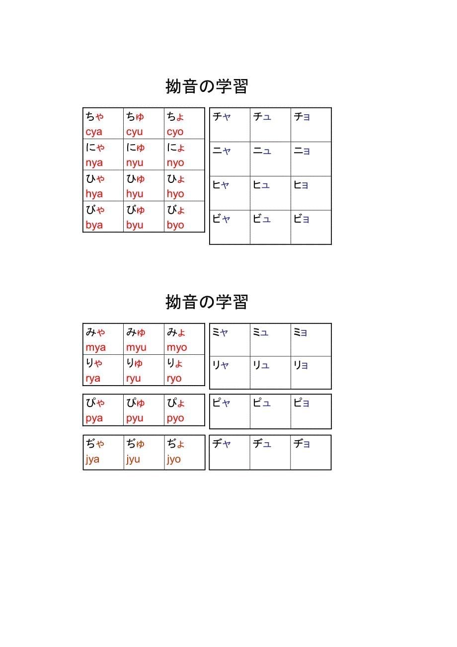 日语发音图快速记忆法.doc_第5页