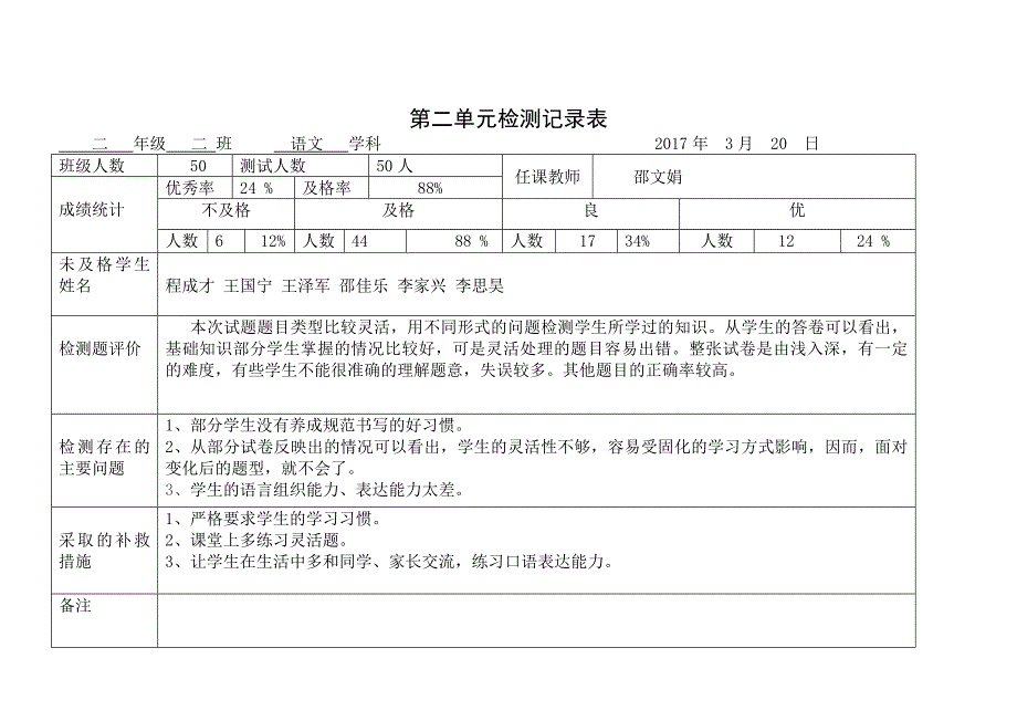 教育专题：二年级单元检测分析表_第3页