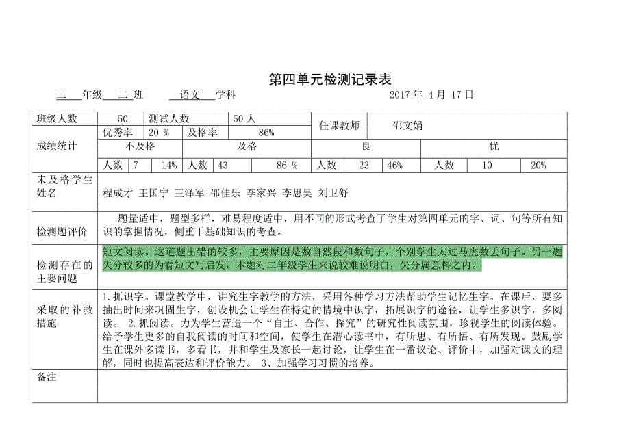 教育专题：二年级单元检测分析表_第5页