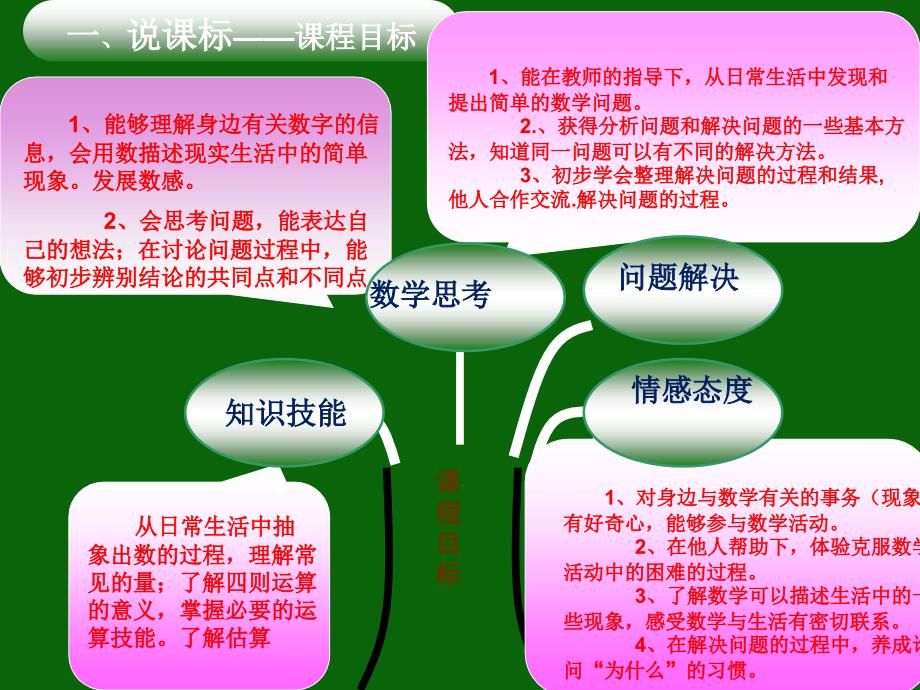 100以内的加减法一说课标说教材1_第3页