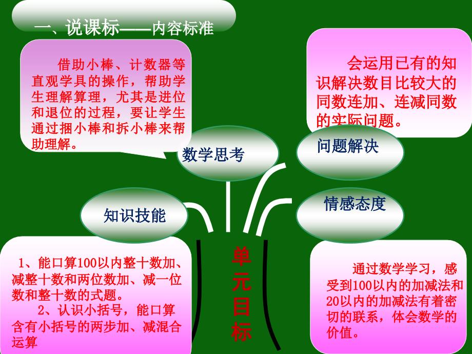 100以内的加减法一说课标说教材1_第4页