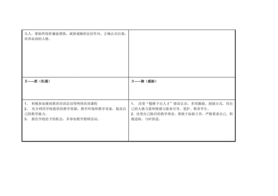 左守庄任务表单：个人SWOT分析表.doc_第3页