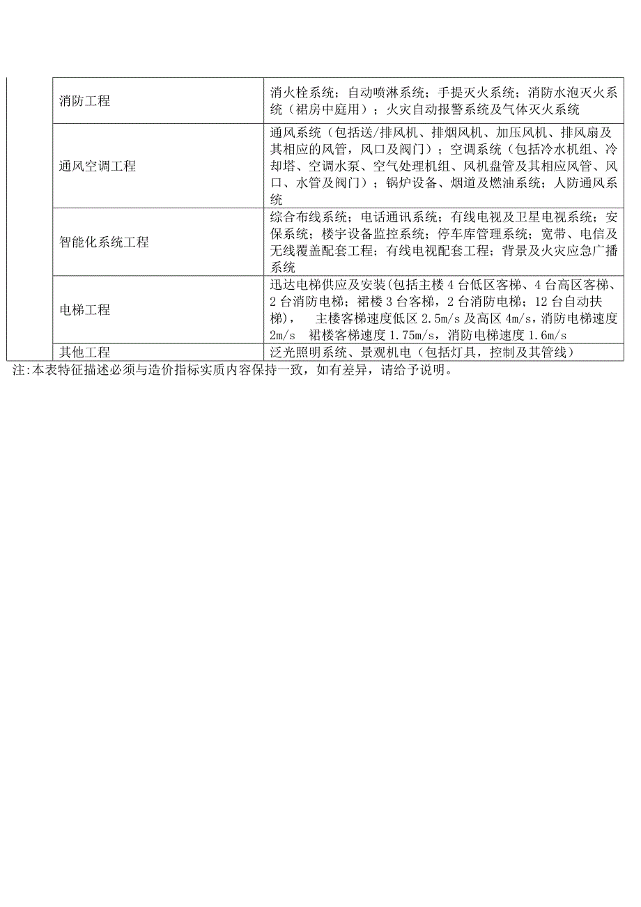 高层办公楼造价指标分析_第3页