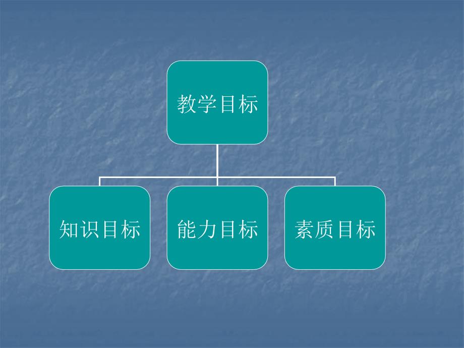 高等数学单元设计说课方案_第2页