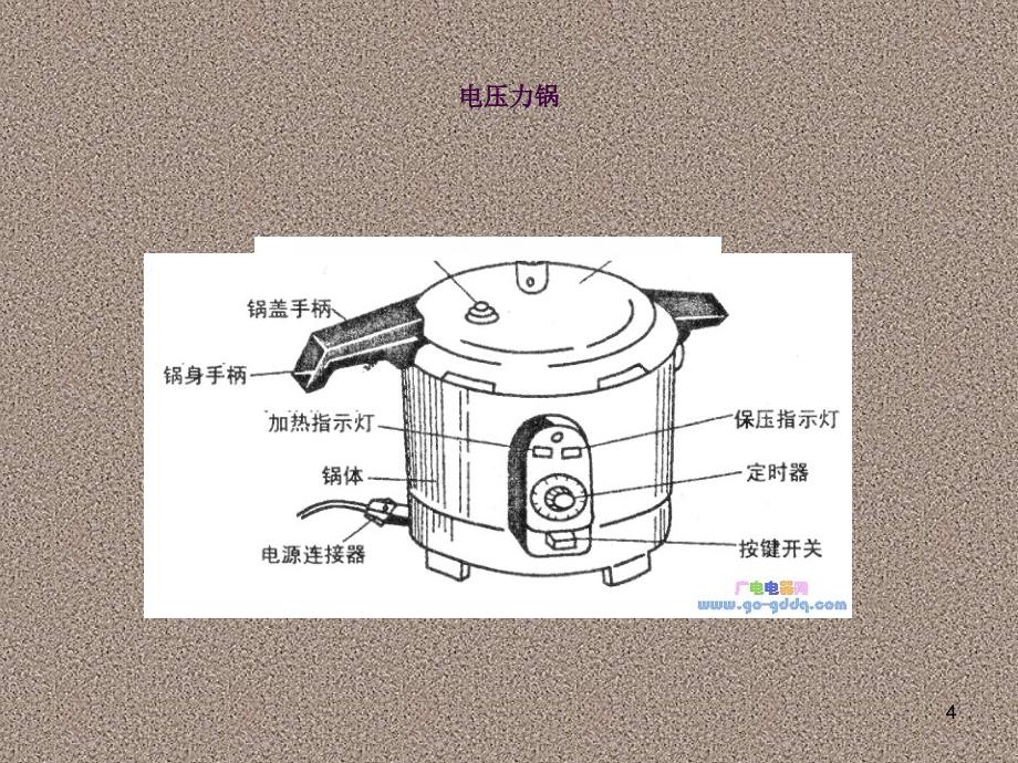 高压锅的秘密1ppt课件_第4页