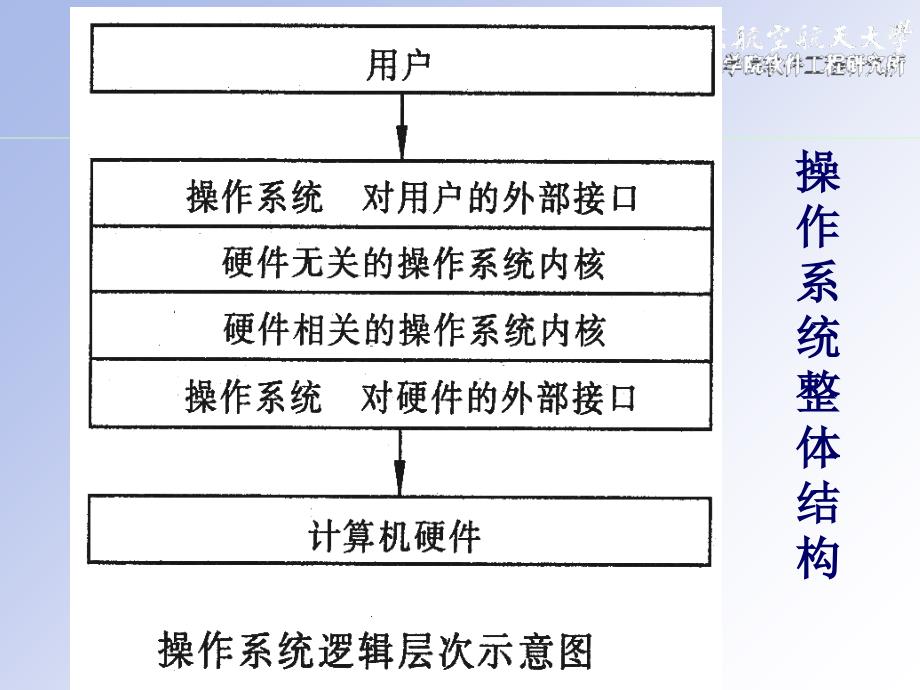 操作系统设备管理_第2页