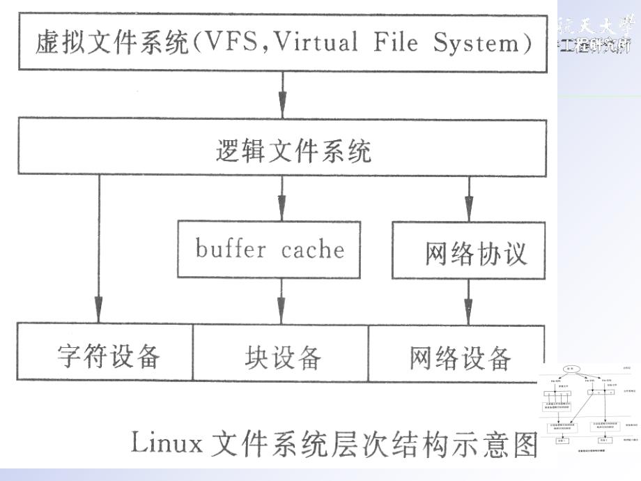 操作系统设备管理_第4页