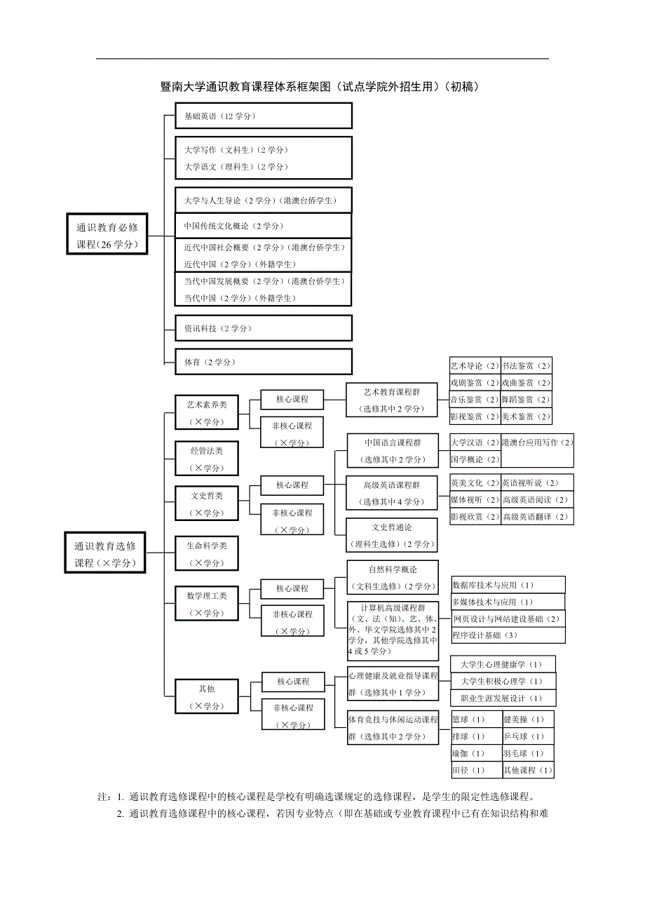 本科课程体系优化框架与_第3页