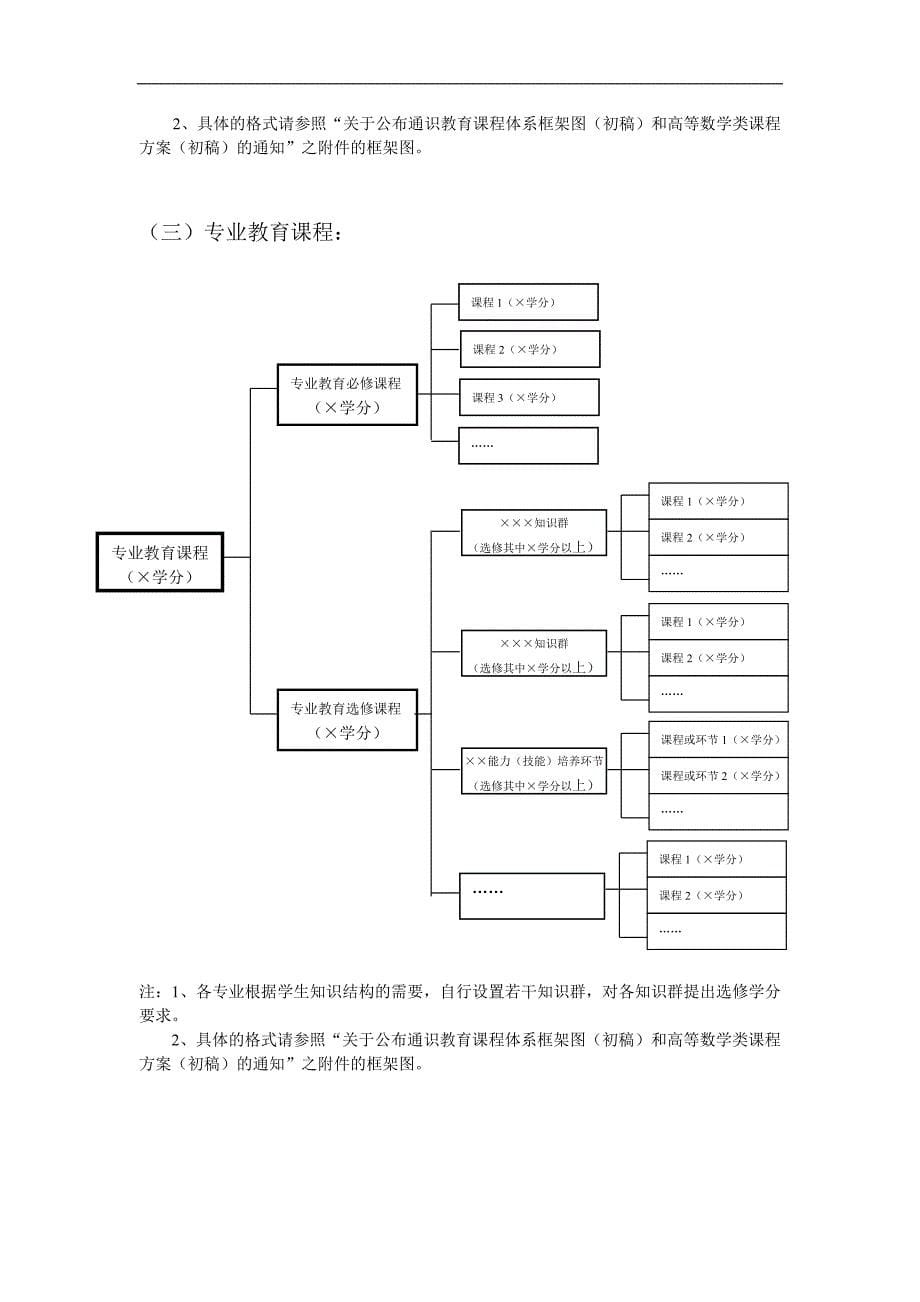 本科课程体系优化框架与_第5页