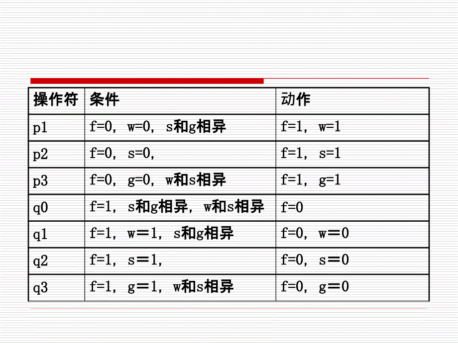 人工智能作业解答廉师友_第3页