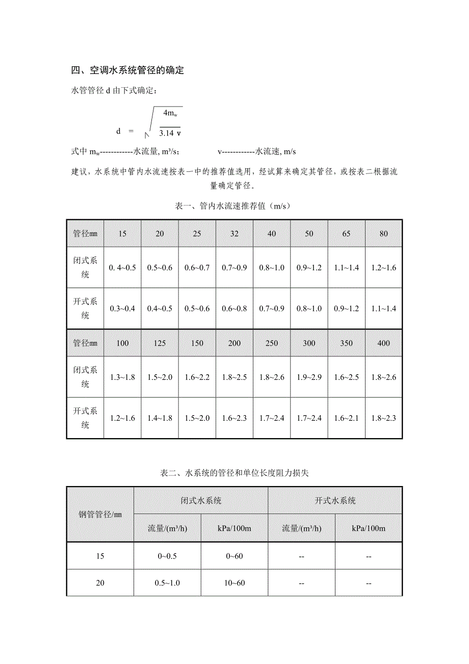 管道流量表_第1页