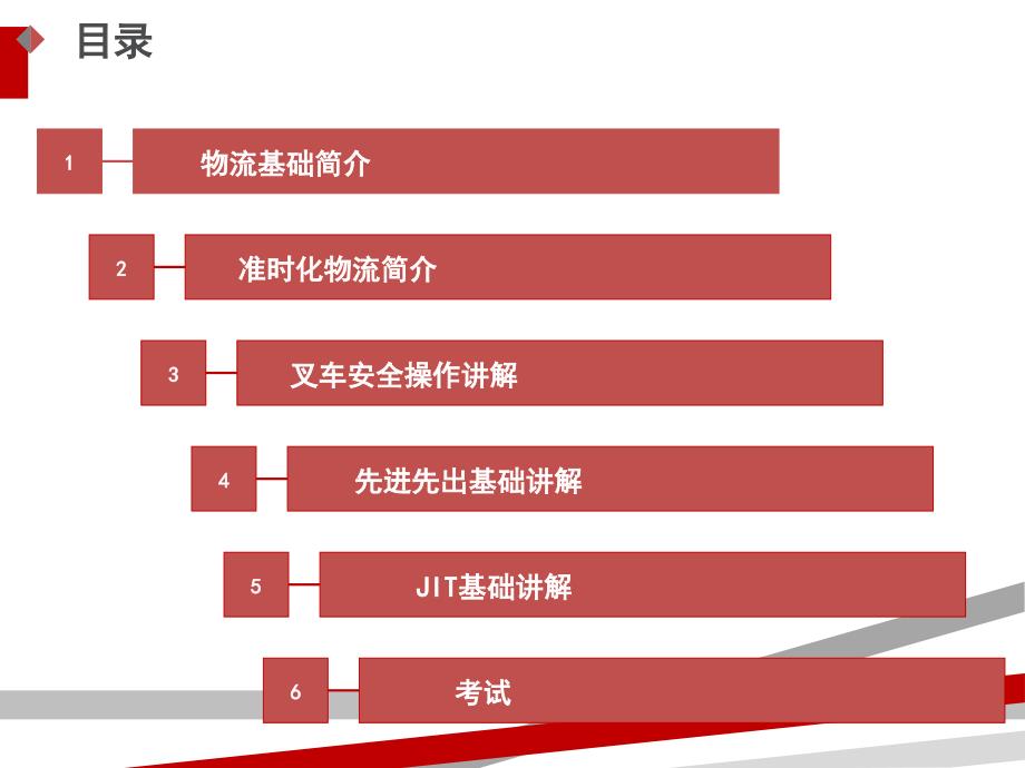 物流基础培训教材PPT78页课件_第2页