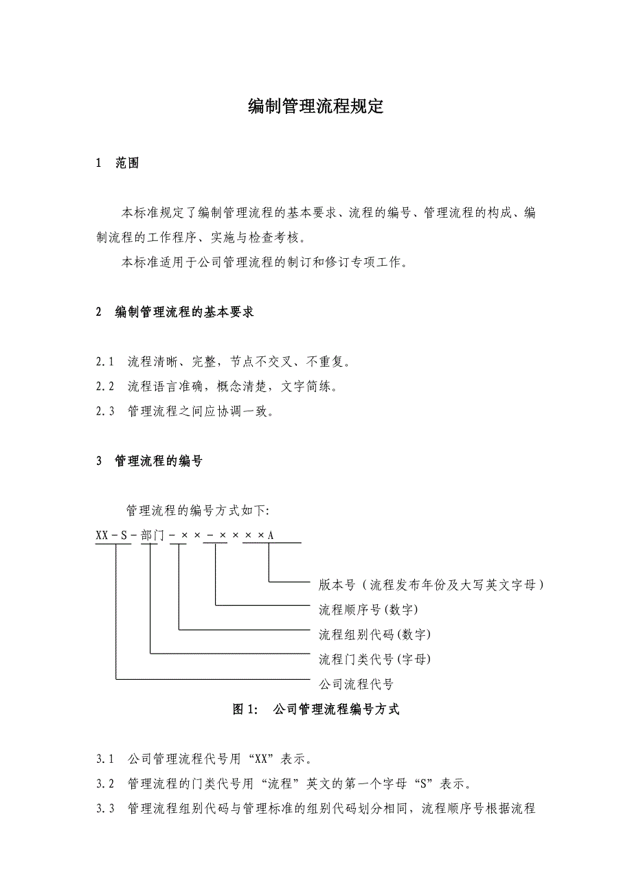 房地产公司编制管理流程规定模版.docx_第1页