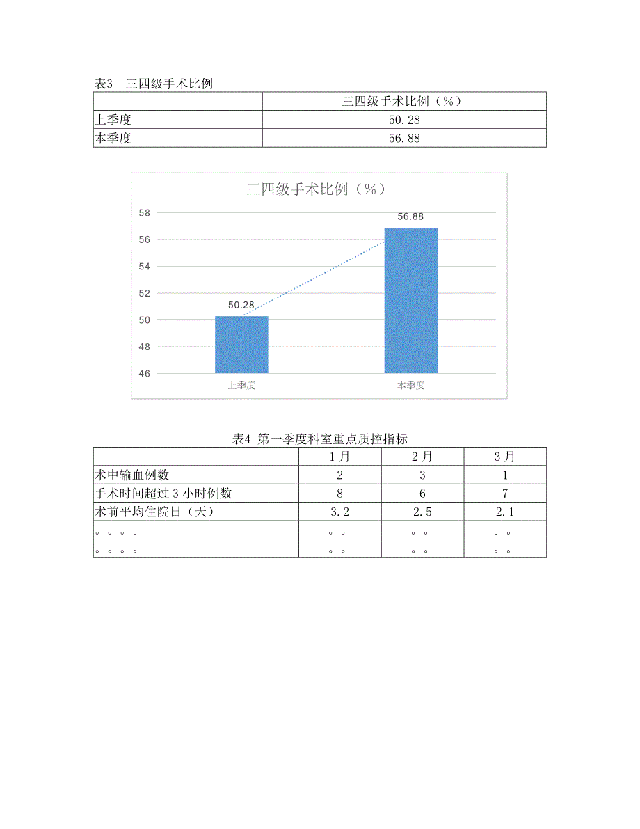 手术质量与安全分析报告模板优质资料_第3页