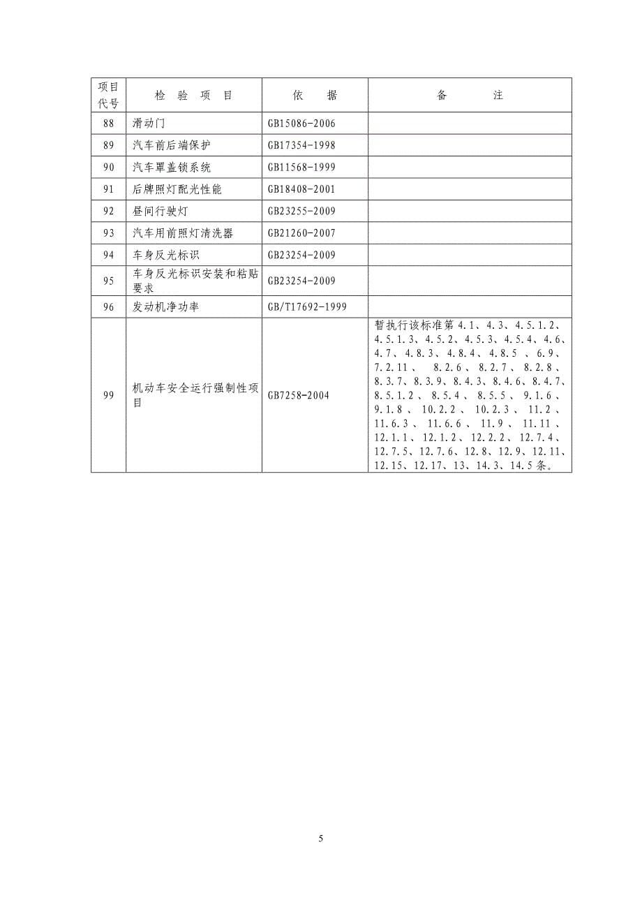 汽车产品强制性标准检验项目及依据标准_第5页