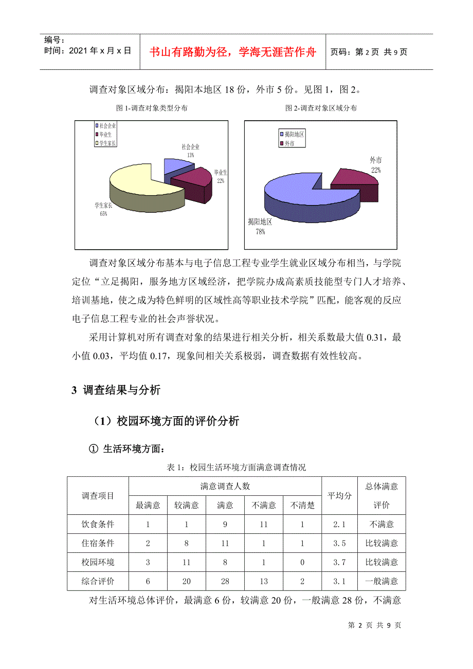 电子专业社会声誉调查分析报告_第2页