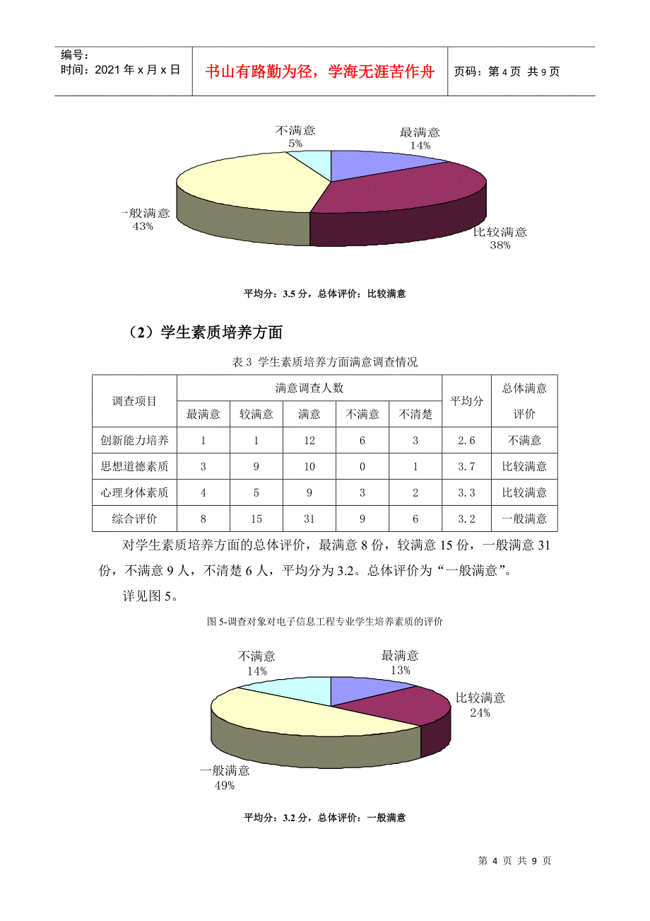 电子专业社会声誉调查分析报告_第4页