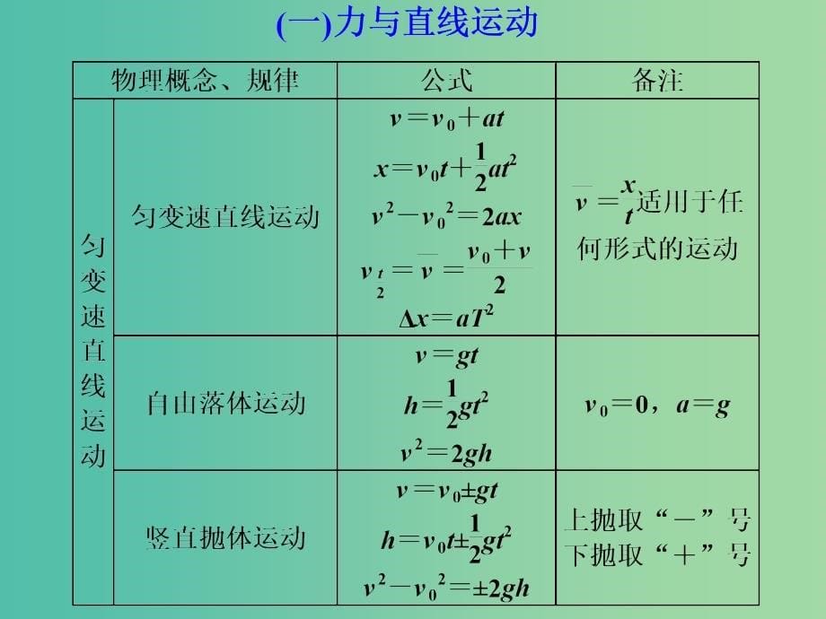 （江苏专版）2019版高考物理二轮复习 第二部分 方法 规律 通晓高考4大解题策略课件.ppt_第5页