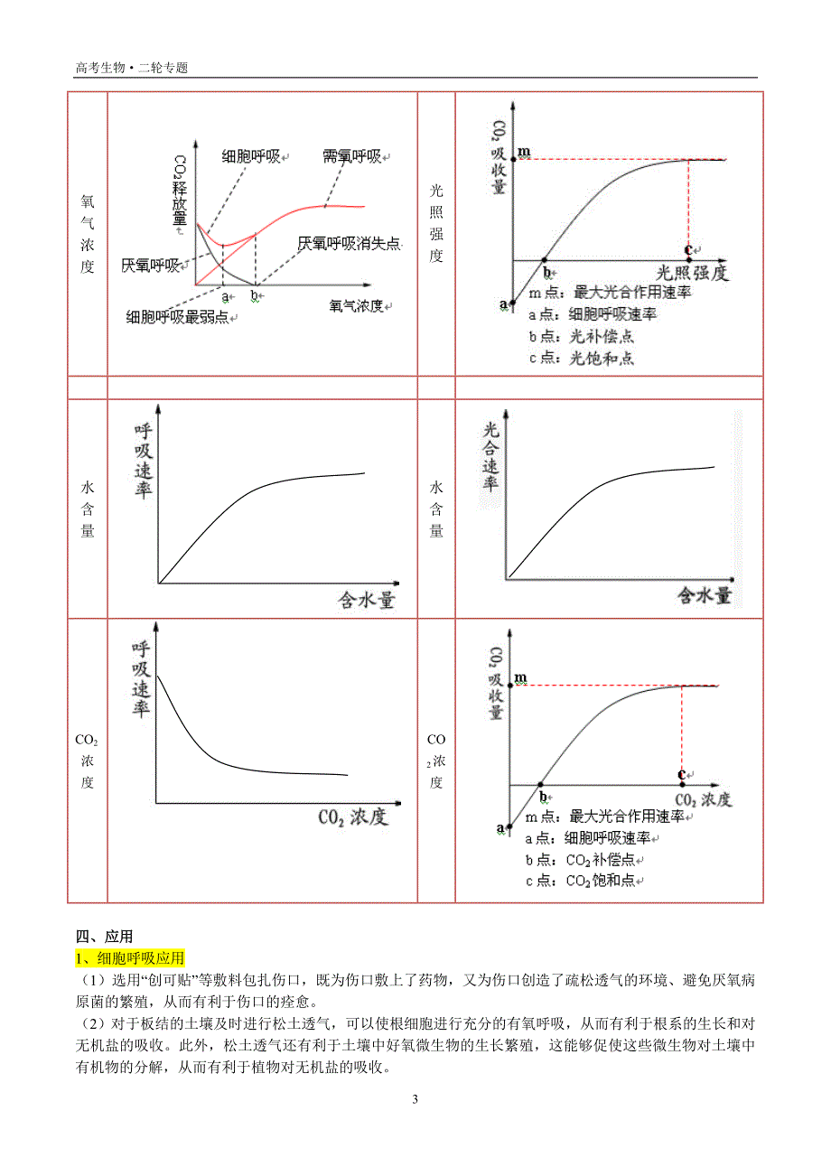 细胞呼吸与光合作用专题强化_第3页