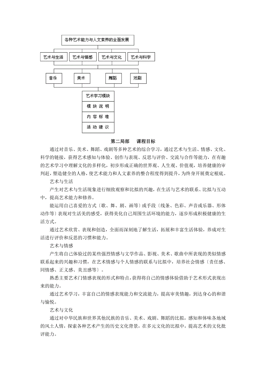 高中一年级高中艺术新课程标准_第4页