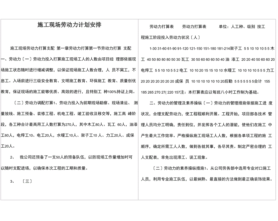 施工现场劳动力计划安排_第1页