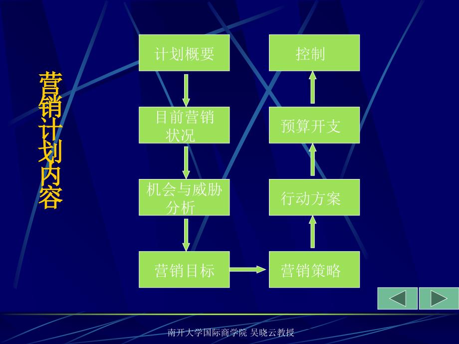 财务报表附注—会计政策和会计估计的变更精编版_第4页