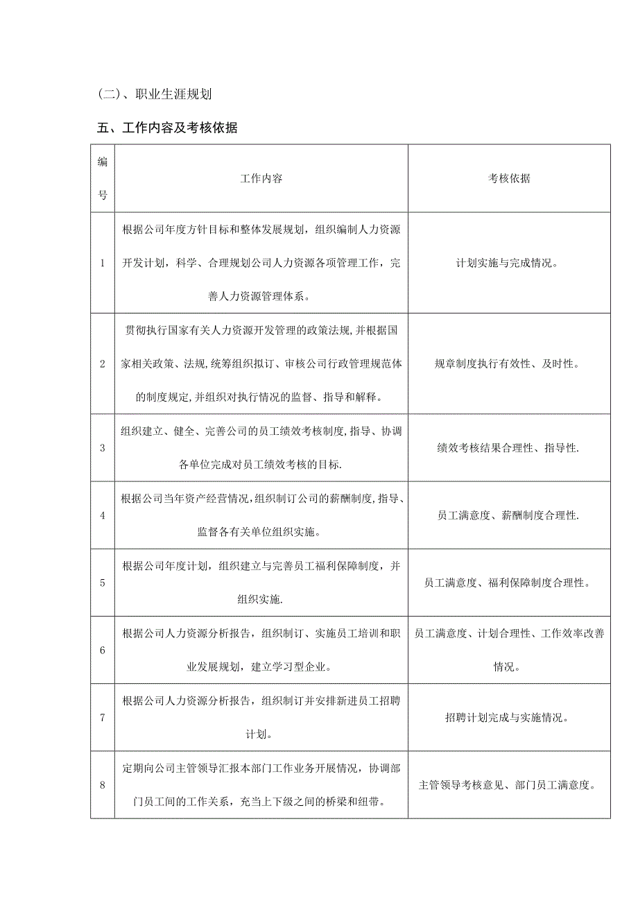 岗位说明书2540795726_第3页