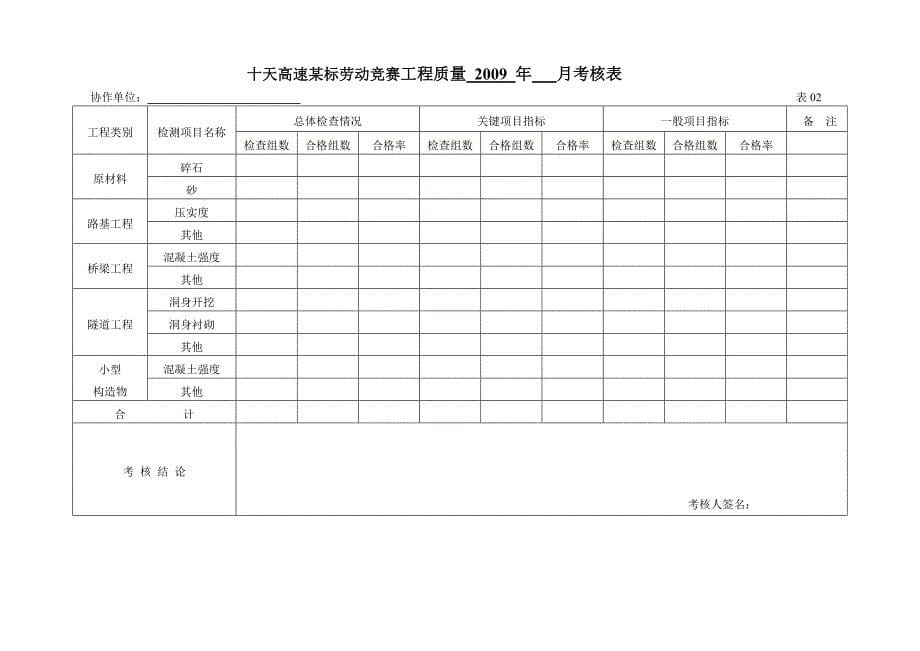 某高速公路劳动竞赛考核管理实施细则_第5页