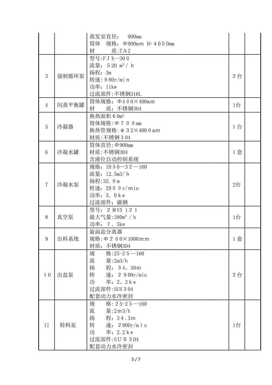 有机废液处理方案及设备明细_第5页