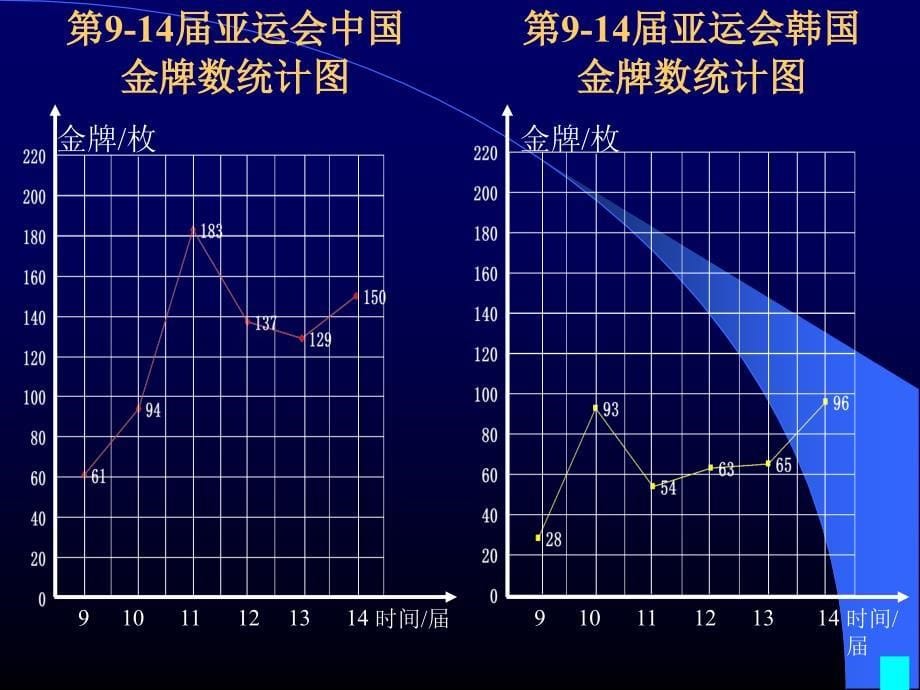 复式折线统计图_第5页