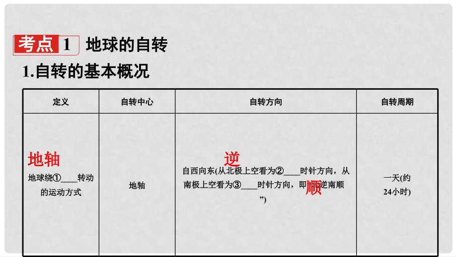 中考地理总复习 七上 第二章 地球的面貌（课时二 地球的运动）基础知识梳理课件_第3页