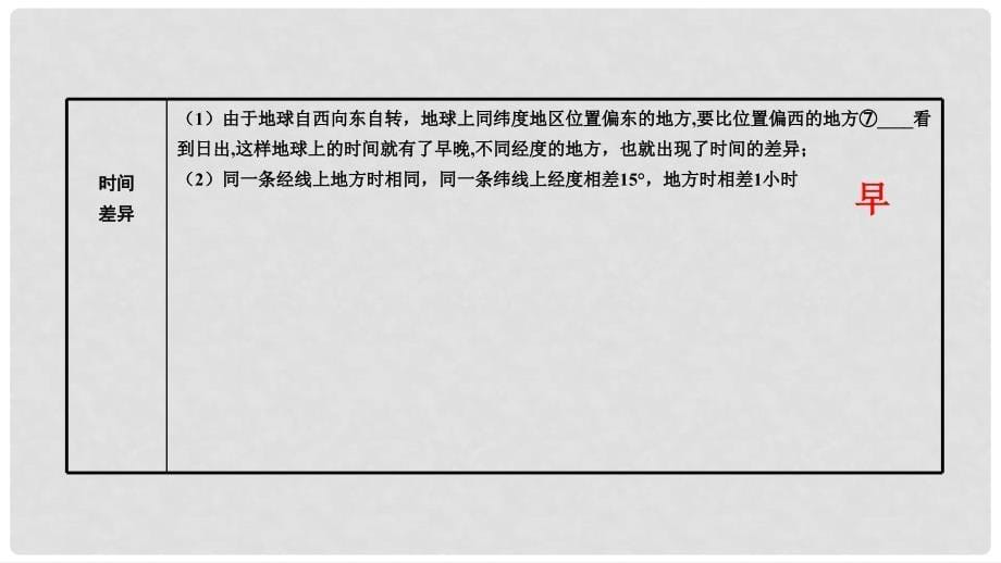 中考地理总复习 七上 第二章 地球的面貌（课时二 地球的运动）基础知识梳理课件_第5页