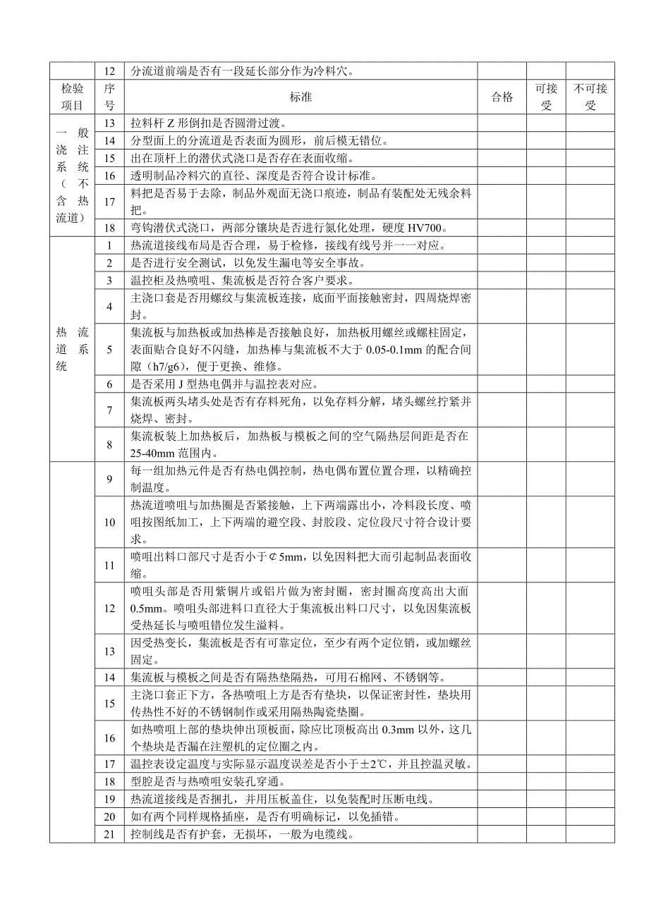 1模具验收报告_第5页