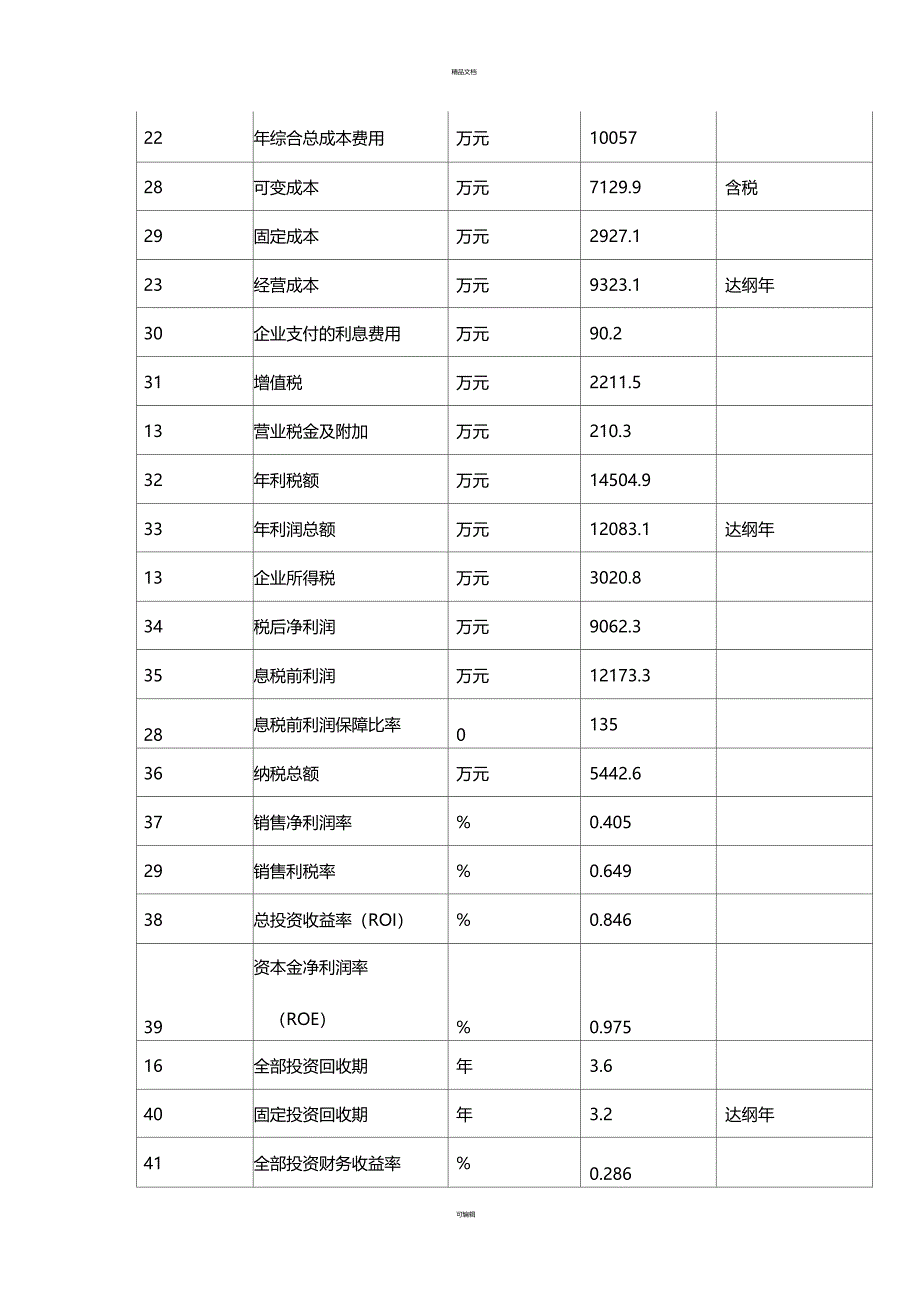 园艺花卉项目可行性研究报告_第4页