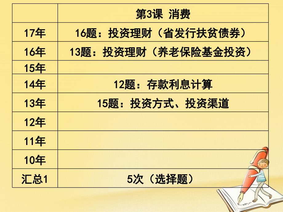 2018年高考政治一轮复习 第六课投资理财的选择课件_第3页