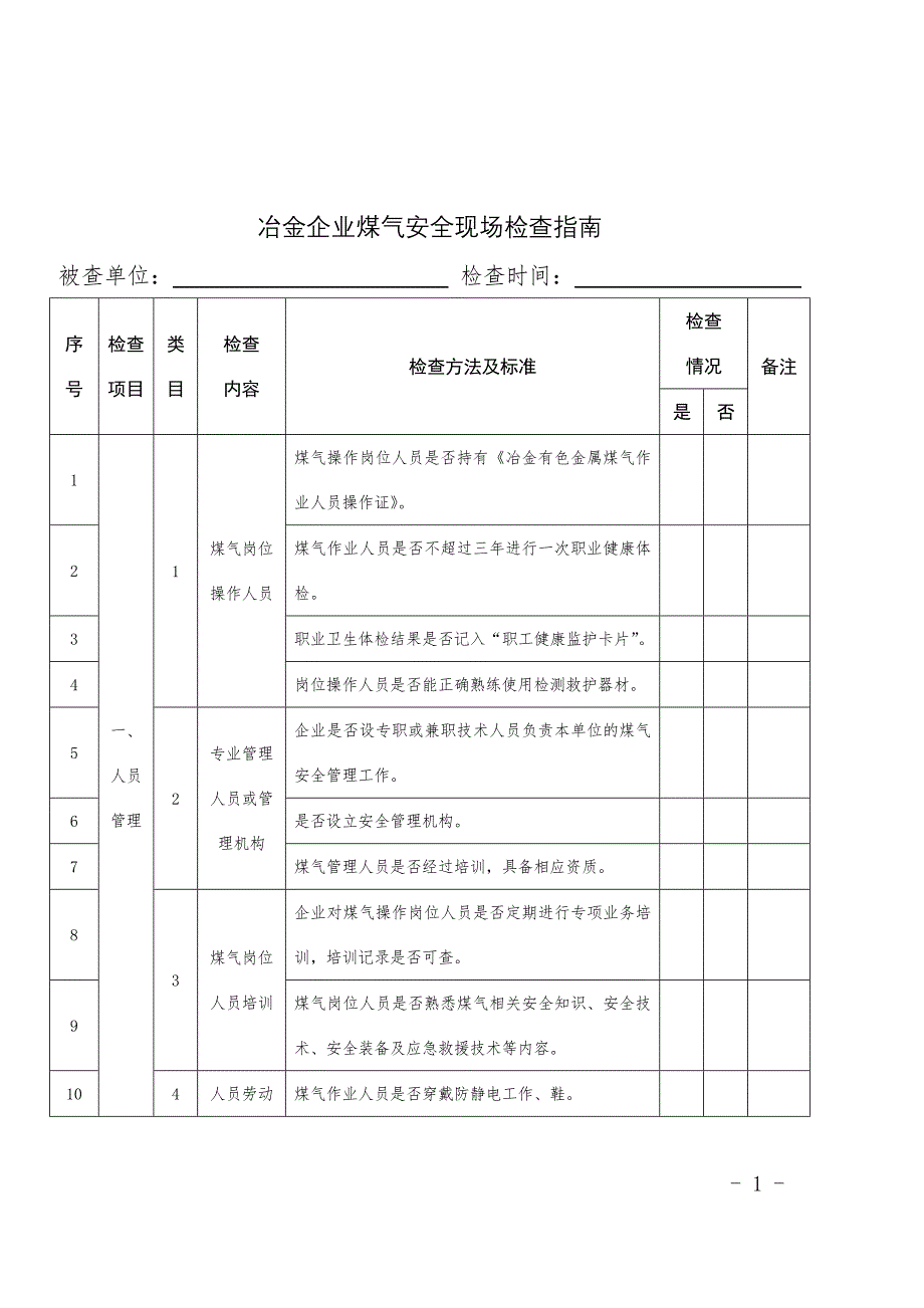 冶金企业煤气安全现场检查指南_第1页