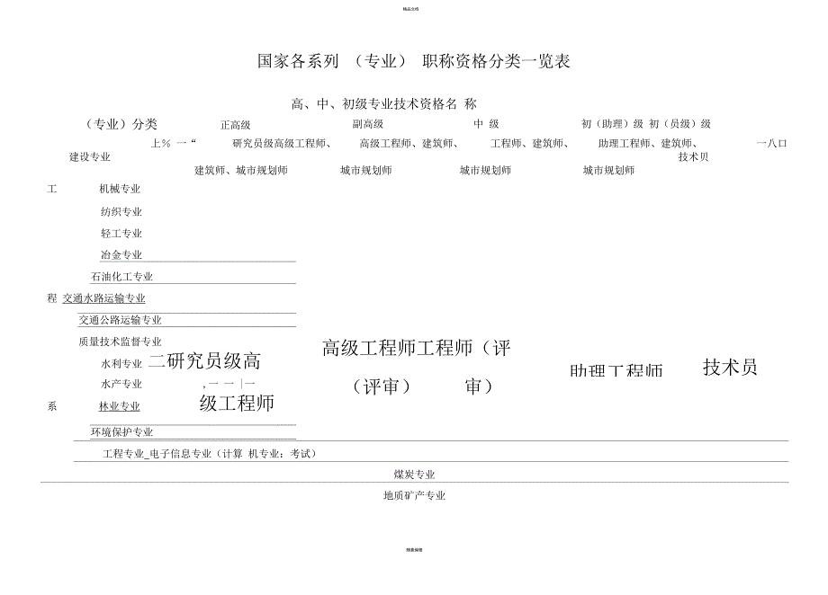 国家专业技术职称分类一览表_第1页