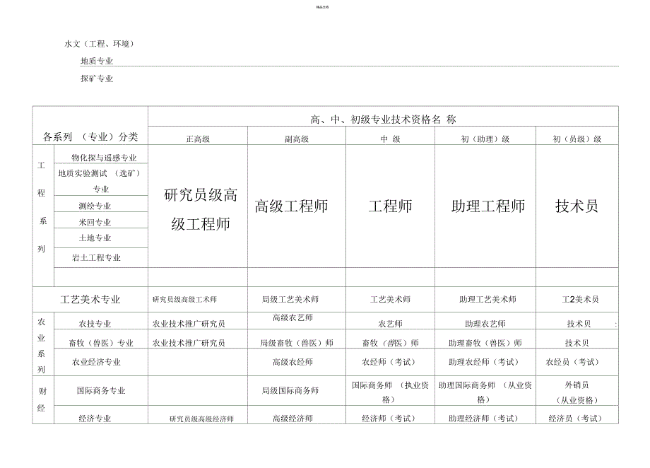 国家专业技术职称分类一览表_第2页