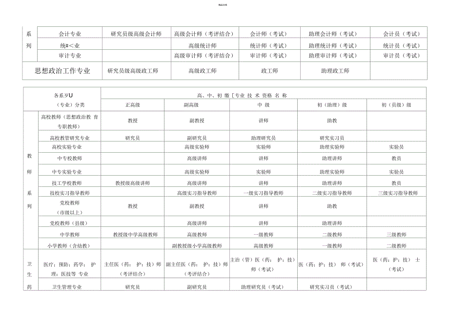 国家专业技术职称分类一览表_第4页