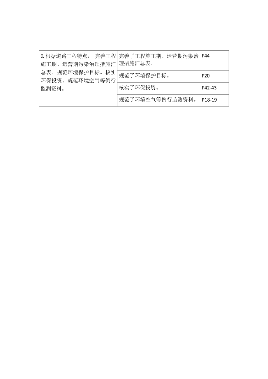 东大街（岭南路）道路改造项目环评报告.docx_第4页