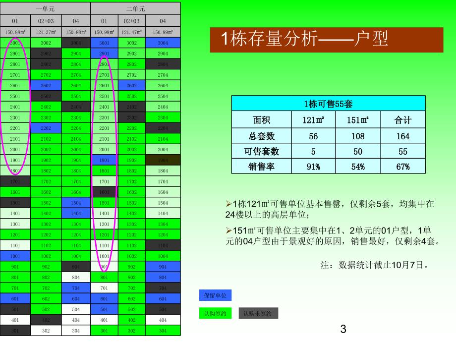 东莞鼎峰尚境第四季度营销执行41页_第3页