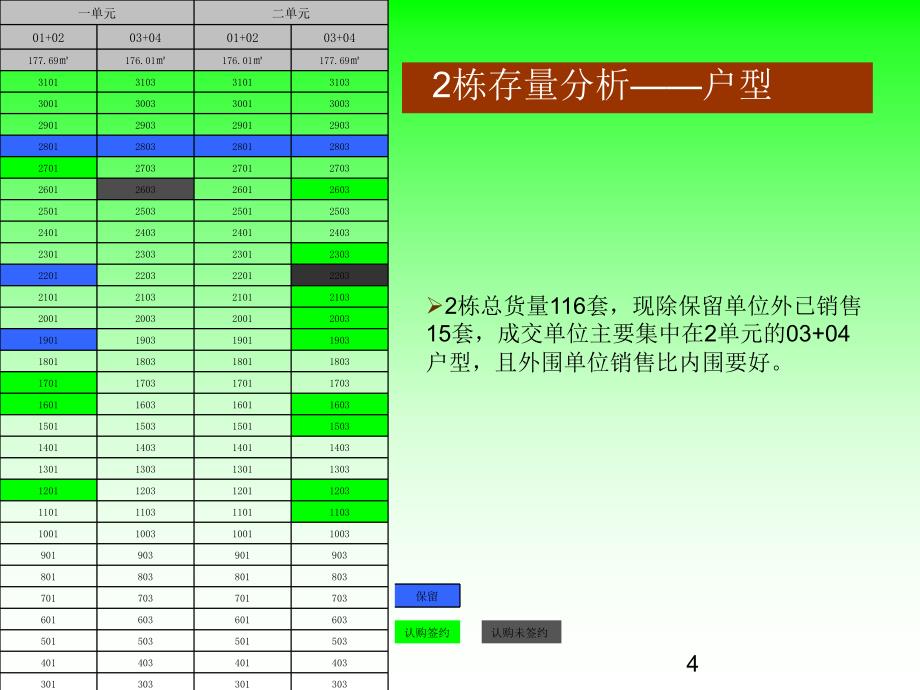 东莞鼎峰尚境第四季度营销执行41页_第4页